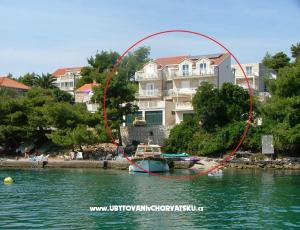 Appartementen Šanko Milina
