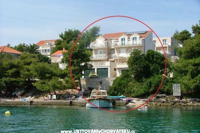 Appartementen Šanko Milina