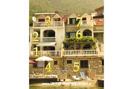 Appartementen More Gradac – Podaca Kroatië