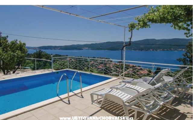 Vakantiehuis Matić – Accommodatie Orebic – Peljesac Kroatië